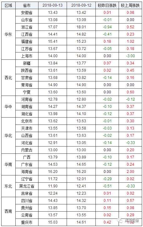 全國今日生豬價(jià)格行情及深度分析