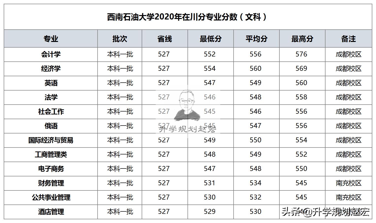 全國大學排名更新及其引發(fā)的思考