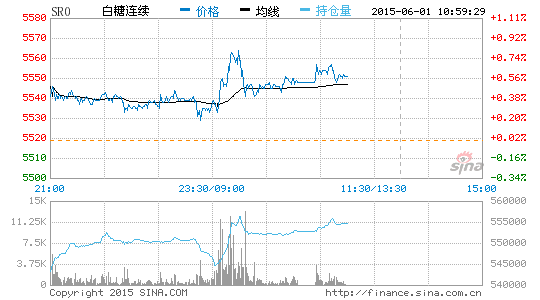 最新糖價(jià)行情,最新糖價(jià)行情分析