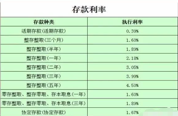 農(nóng)商行最新存款利率揭秘，小巷中的金融寶藏！