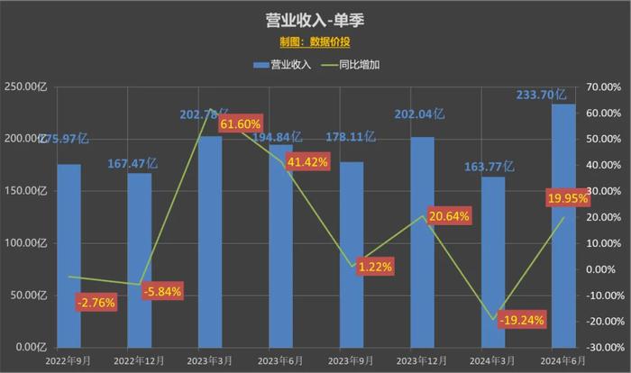 2024年澳門天天開獎結(jié)果,數(shù)據(jù)分析計劃_創(chuàng)意版42.733