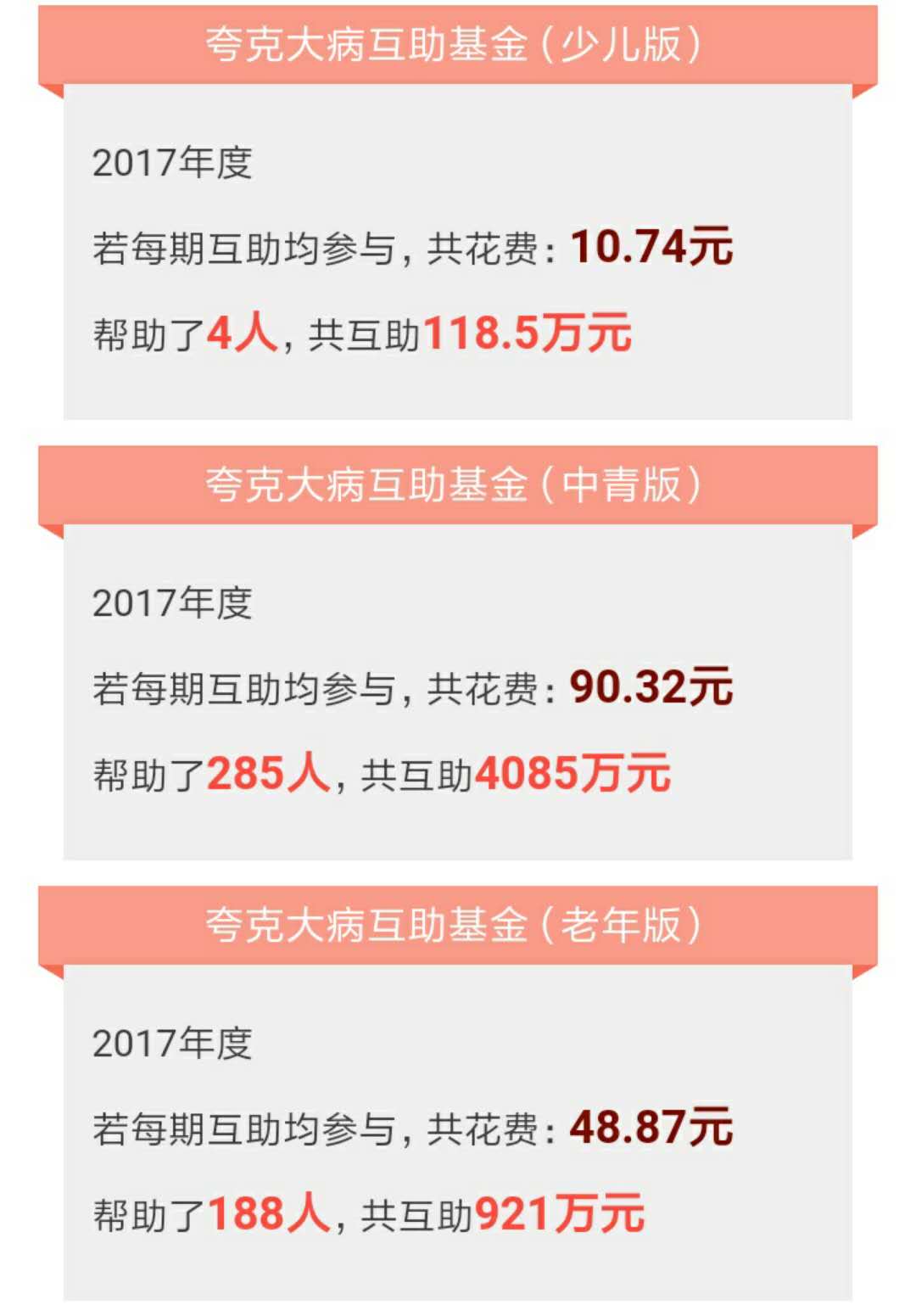 2017年最新互助平臺的發(fā)展與影響分析