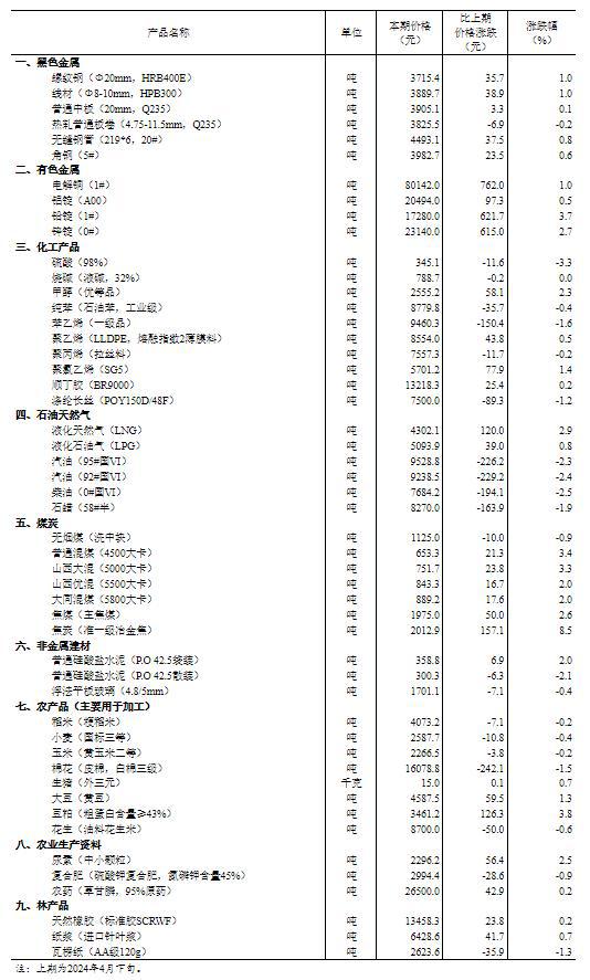 2024年正版資料免費(fèi)大全視頻,統(tǒng)計(jì)材料解釋設(shè)想_跨平臺(tái)版20.413