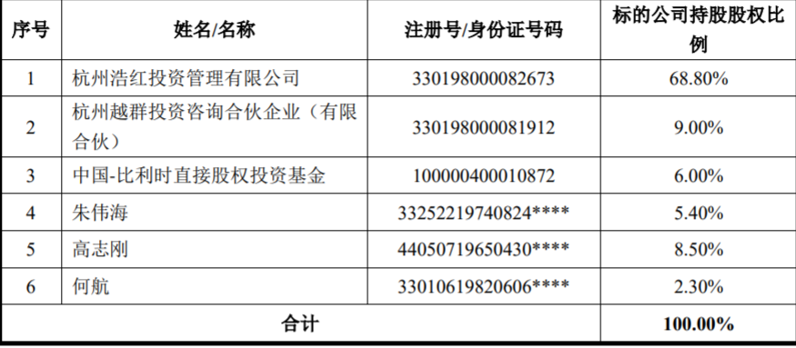 2024新奧歷史開獎記錄香港1,決策支持方案_清新版20.398