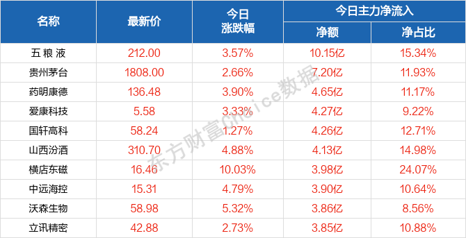 2024新澳門天天開好彩,實證分析細明數(shù)據(jù)_外觀版20.859