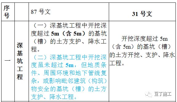 第197頁