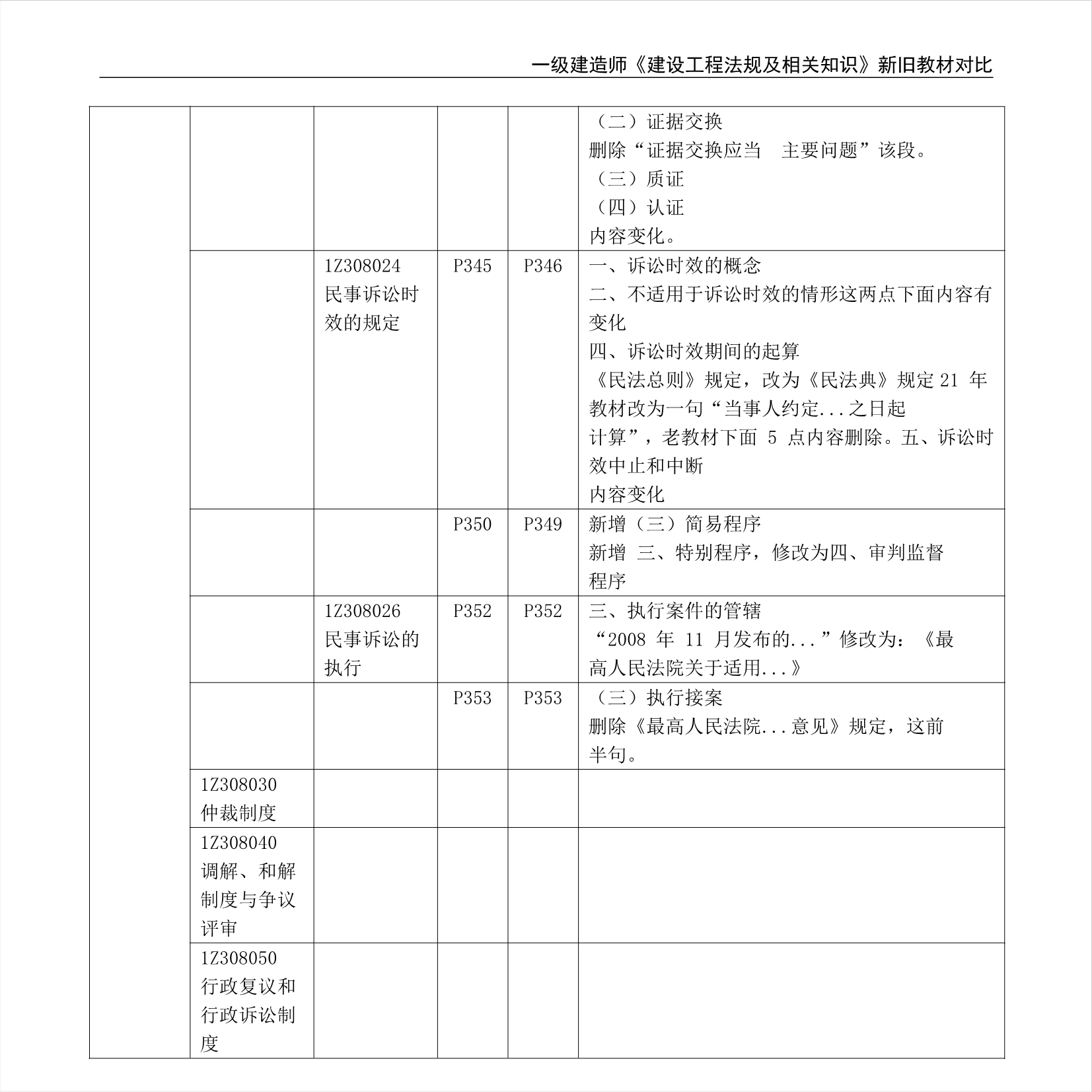 新2024澳門(mén)兔費(fèi)資料,農(nóng)業(yè)工程_全球版20.408