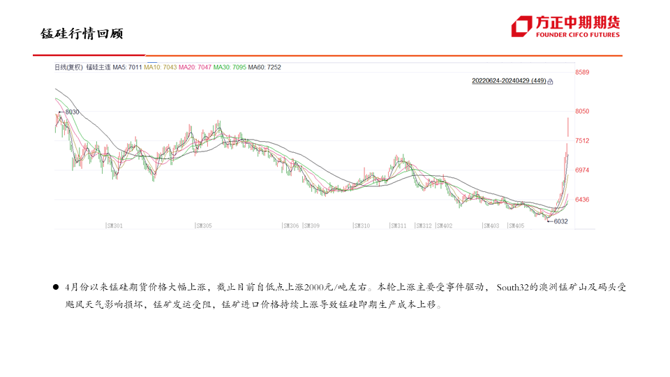 新風(fēng)系統(tǒng) 第10頁