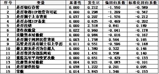 最準(zhǔn)一肖一碼一一中一特,實(shí)證數(shù)據(jù)分析_公積板69.800