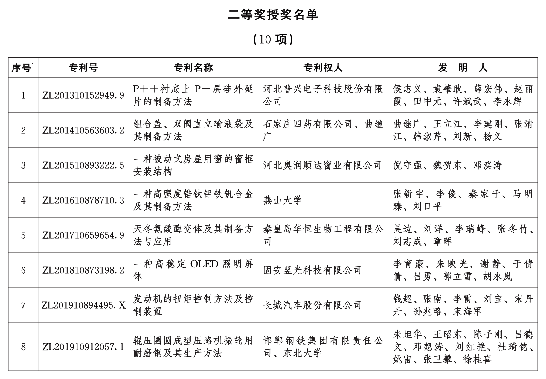 河北任免24名廳級干部,平衡執(zhí)行計劃實施_知識版69.626