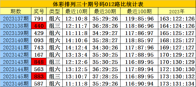 白小姐三肖三期開獎(jiǎng),詳細(xì)數(shù)據(jù)解讀_外觀版69.670