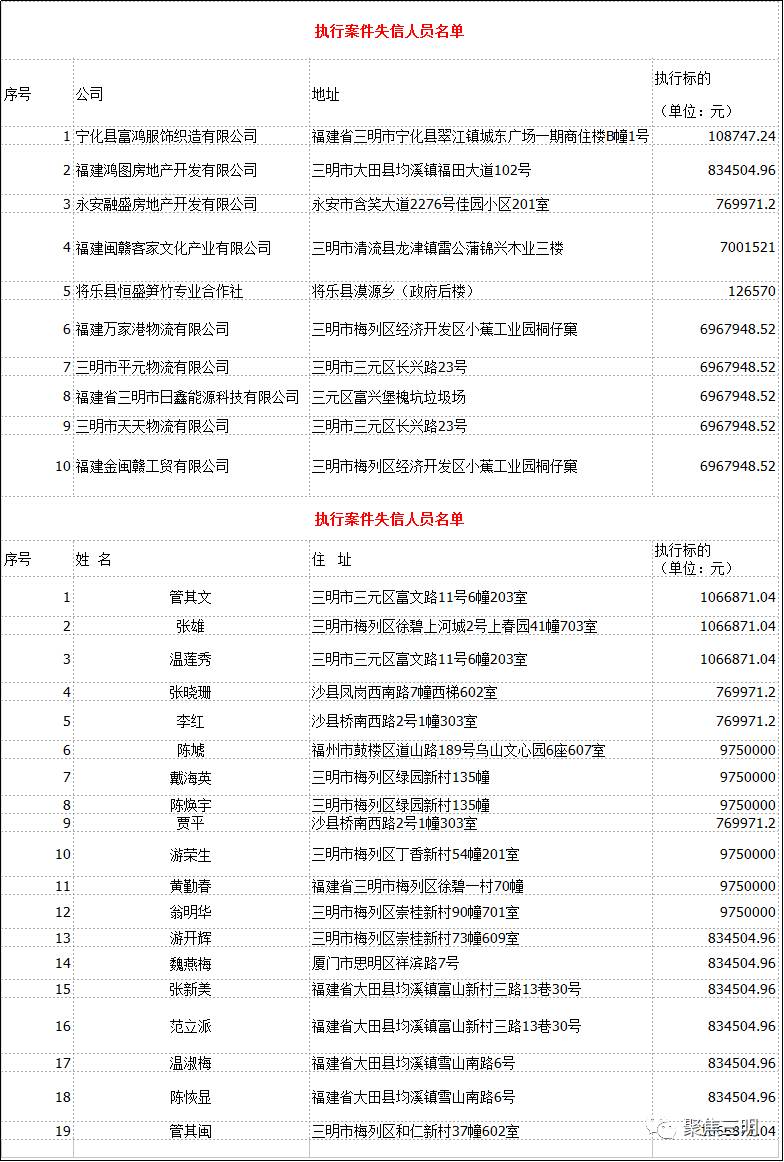 漳州最新失信人員名單深度解析與啟示