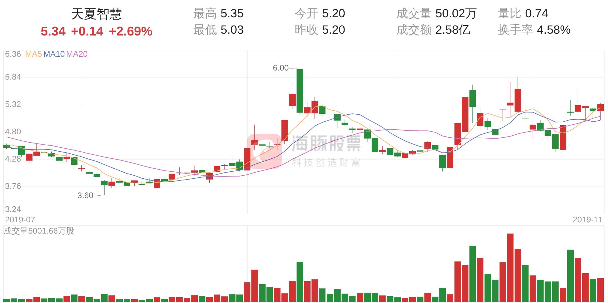 天夏智慧股票行情解析，股市小達(dá)人的日常觀察與探討