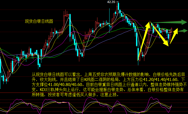 今日白銀走勢(shì)預(yù)測(cè),今日白銀走勢(shì)預(yù)測(cè)，探尋白銀的波動(dòng)之源與未來(lái)展望