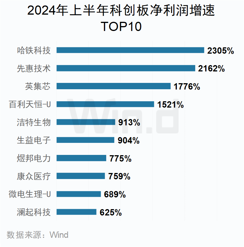 626969澳彩資料2024年,數(shù)據(jù)科學(xué)解析說(shuō)明_月光版94.844