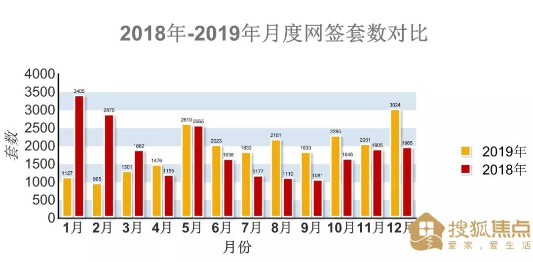 湛江樓市最新動態(tài)概覽