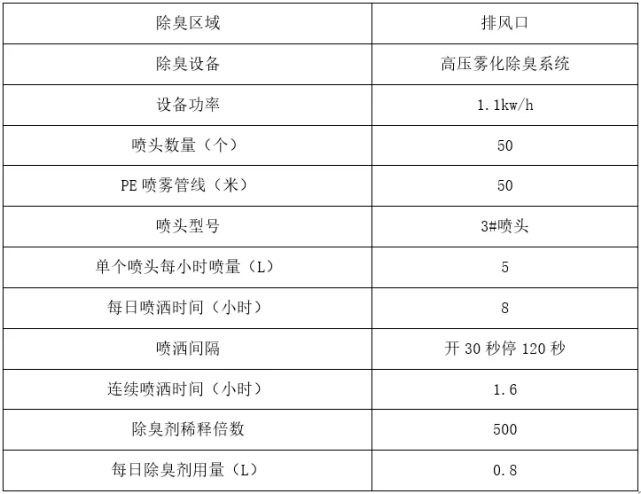 新澳好彩天天免費資料,實用性解讀策略_硬件版94.250