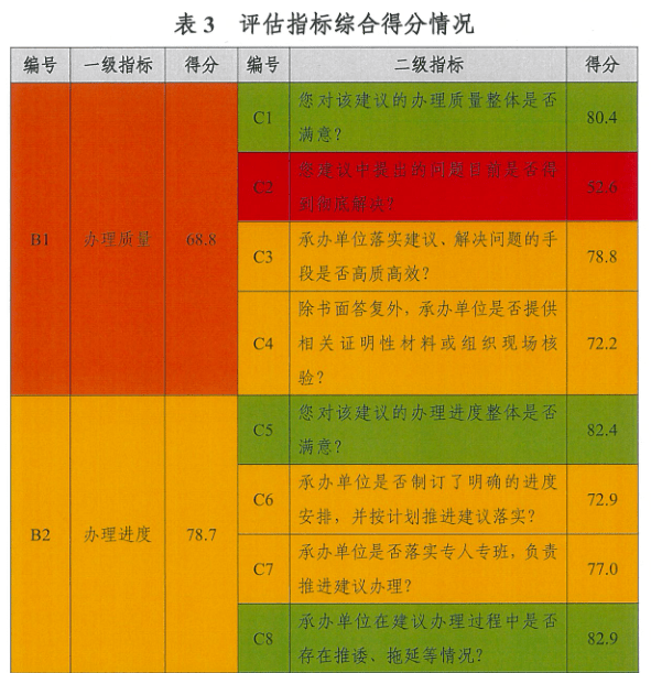 新澳門王中王100%期期中,機制評估方案_別致版94.277