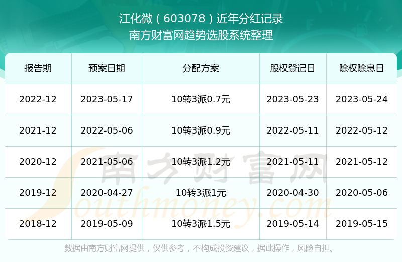 澳門六開獎結(jié)果2024開獎記錄查詢,數(shù)據(jù)化決策分析_閃電版94.722