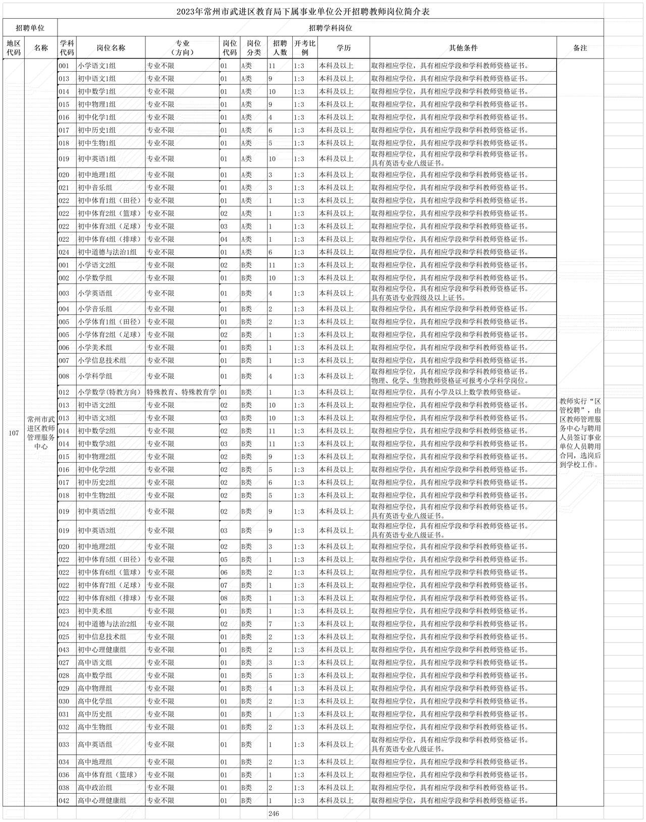 常州新北區(qū)的最新招聘動態(tài)及招聘信息更新