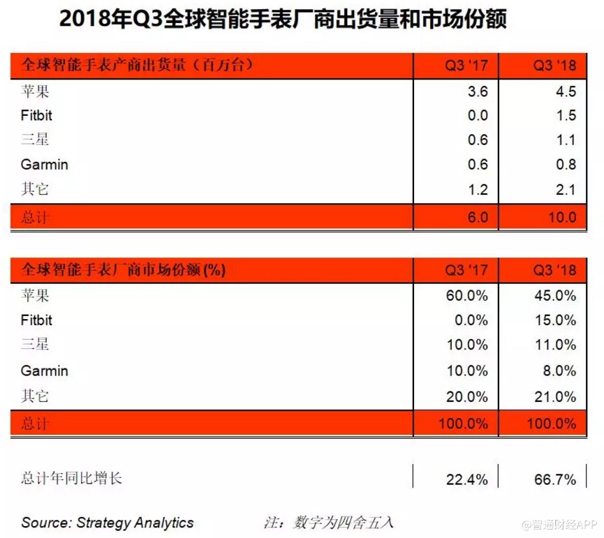 香港和澳門開獎結(jié)果,設(shè)計(jì)規(guī)劃引導(dǎo)方式_可穿戴設(shè)備版94.380