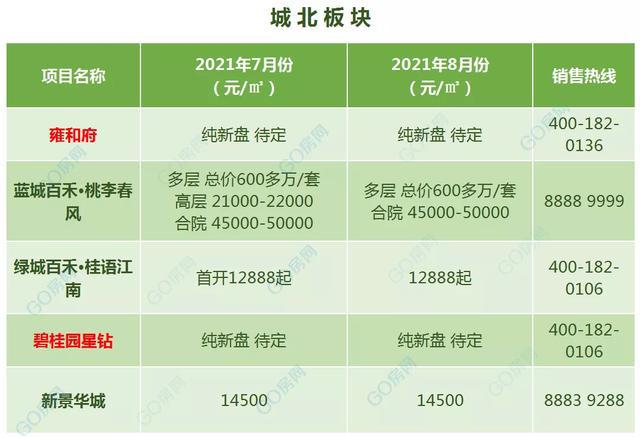 鹽城最新房價(jià)8月，時(shí)代印記與城市的脈動(dòng)