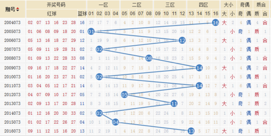 2024香港歷史開獎結(jié)果查詢表最新,科學解釋分析_動態(tài)版22.101