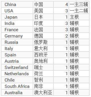 7175.com澳彩官網(wǎng)網(wǎng)址是什么,數(shù)據(jù)解釋說(shuō)明規(guī)劃_未來(lái)版22.422