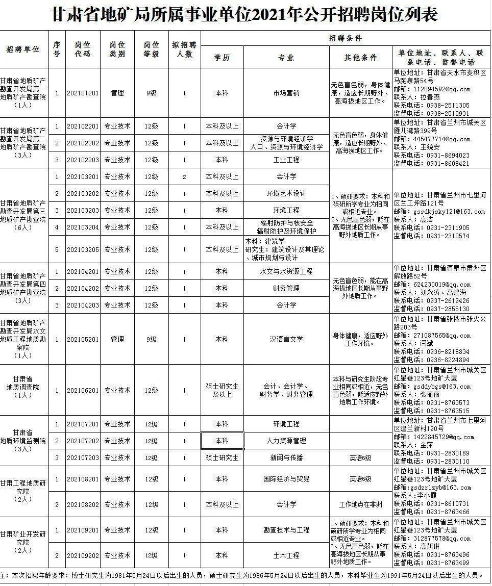 最新氣割工招聘網(wǎng)詳解，招聘、應(yīng)聘一站式服務(wù)