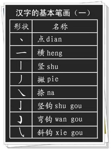 最新偏旁部首大全讀法詳解，步驟指南與讀法大全