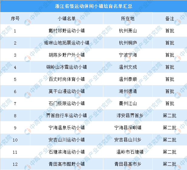 新澳天天開獎資料大全最新版,數(shù)據(jù)導向計劃_運動版22.486