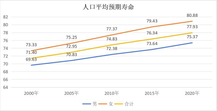 擴(kuò)心病最新壽命統(tǒng)計(jì)概覽，全面步驟指南與最新統(tǒng)計(jì)數(shù)據(jù)解析