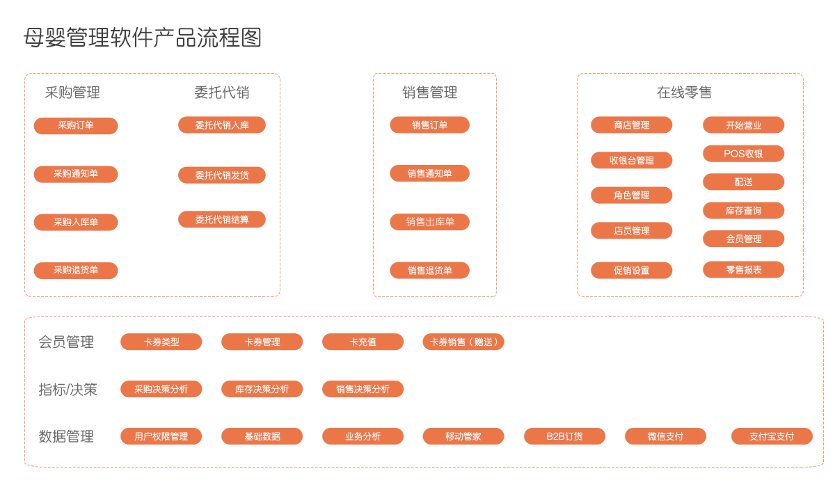 澳門三肖三碼精準(zhǔn)100%管家婆,數(shù)據(jù)化決策分析_并發(fā)版22.292