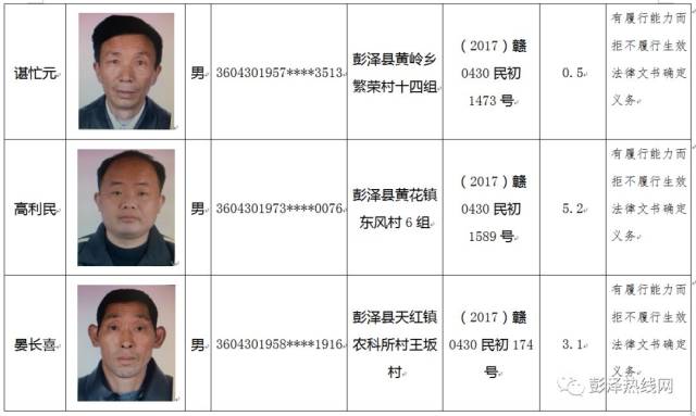 科技重塑追債時(shí)代，高郵老賴最新名單公布，守信成為新時(shí)代通行證