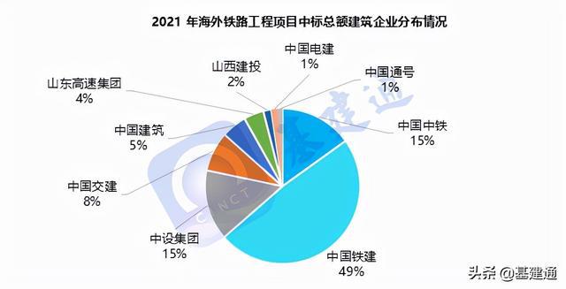 中國鐵建最新中標(biāo)工程及小巷深處特色小店探秘揭秘