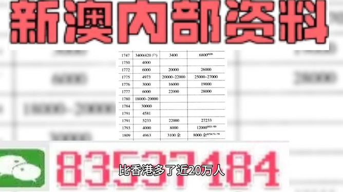 澳門管家婆100%精準,統(tǒng)計材料解釋設想_自由版22.591