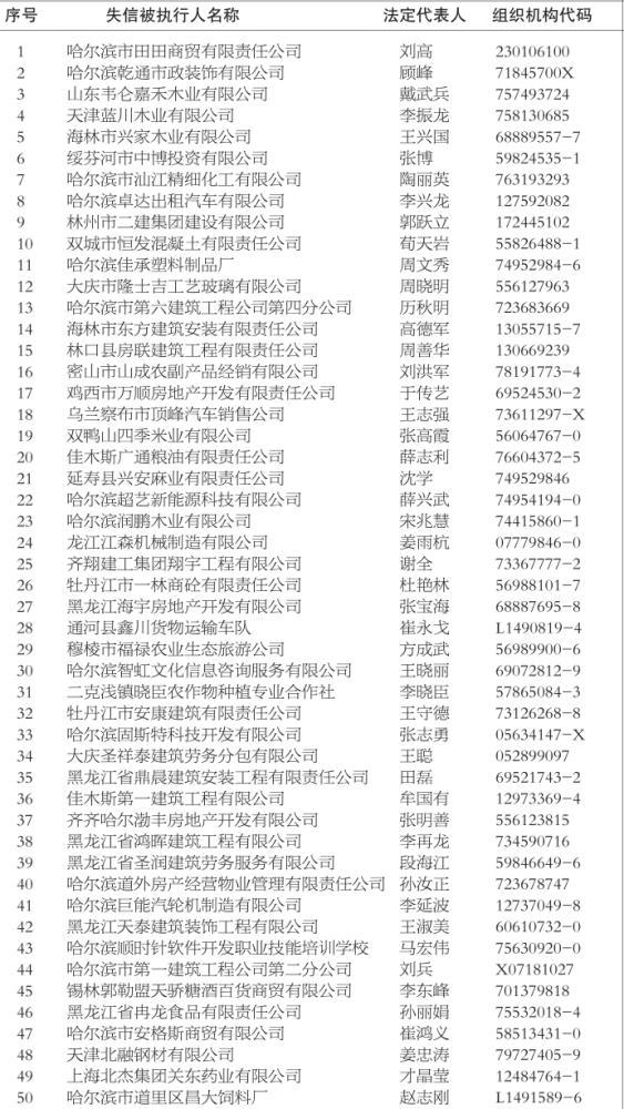 2016即墨最新老賴名單,重磅推出！2016即墨最新老賴名單科技升級版——智能時代的信用守護先鋒！