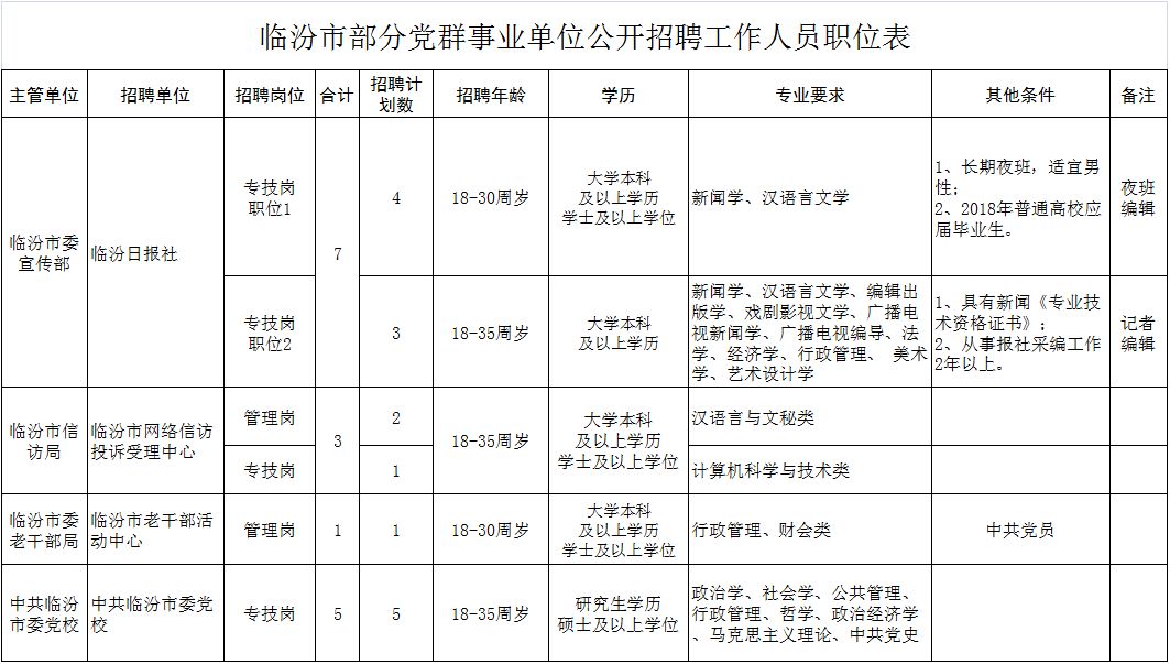 臨汾最新招聘信息列表，友情與工作的溫暖交匯點(diǎn)