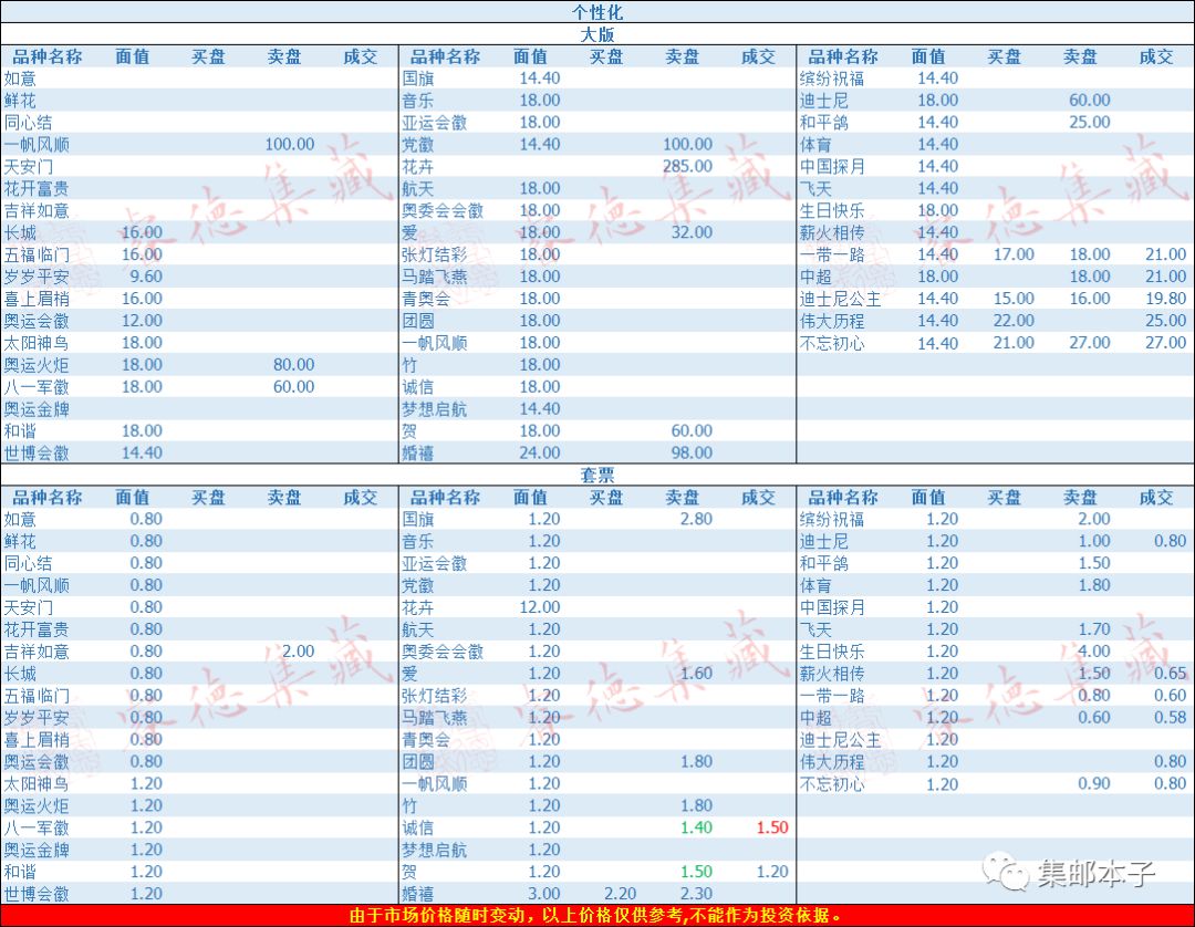 北京最新郵市行情，郵票收藏中的自信與成就感之源