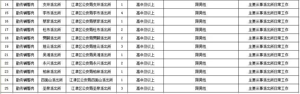 江津在線城區(qū)最新招聘，職業(yè)發(fā)展的理想選擇平臺(tái)