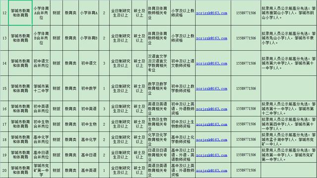 鄒城最新招聘信息概覽更新速遞