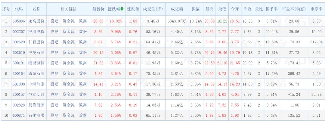 仁智油服最新公告發(fā)布??