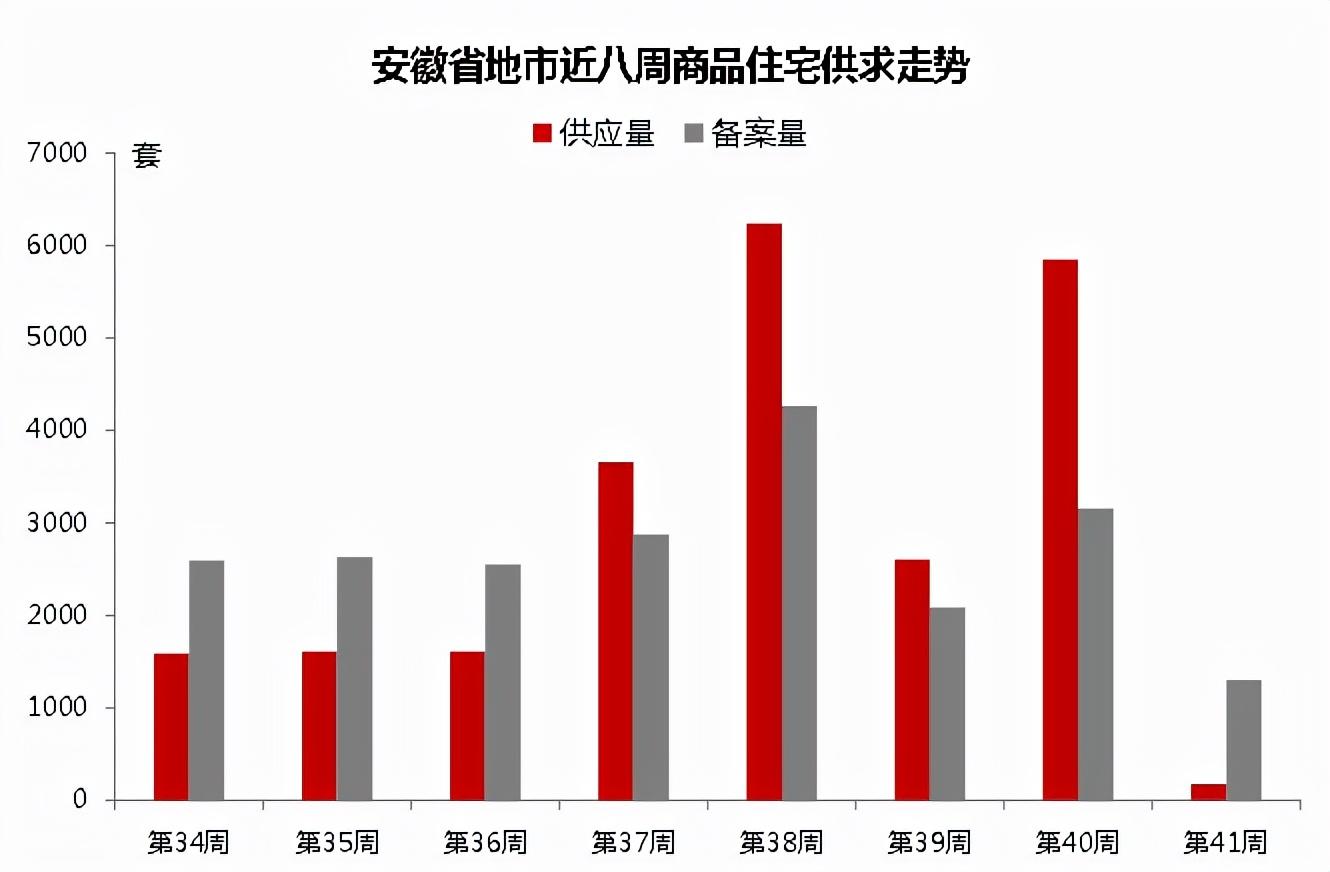 池州樓市最新動態(tài)全面解析，如何獲取并解讀樓市信息，洞悉市場趨勢