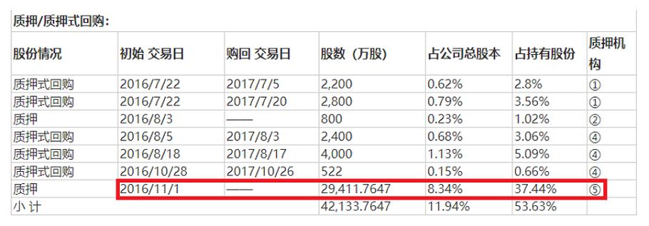 康得新最新信息公告匯總