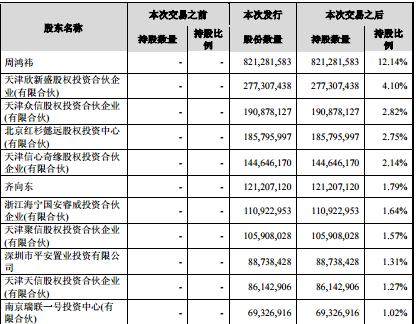 奇虎360借殼最新公告，科技與資本的聯(lián)姻邁向新篇章