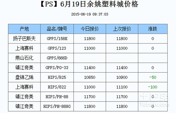 塑料價(jià)格行情最新報(bào)價(jià)，科技與生活交織下的塑料奇幻之旅