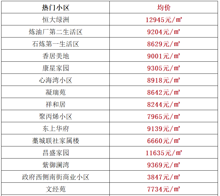 晉州市房價動態(tài)，城市變遷中的學(xué)習(xí)自信與成就感影響房價趨勢