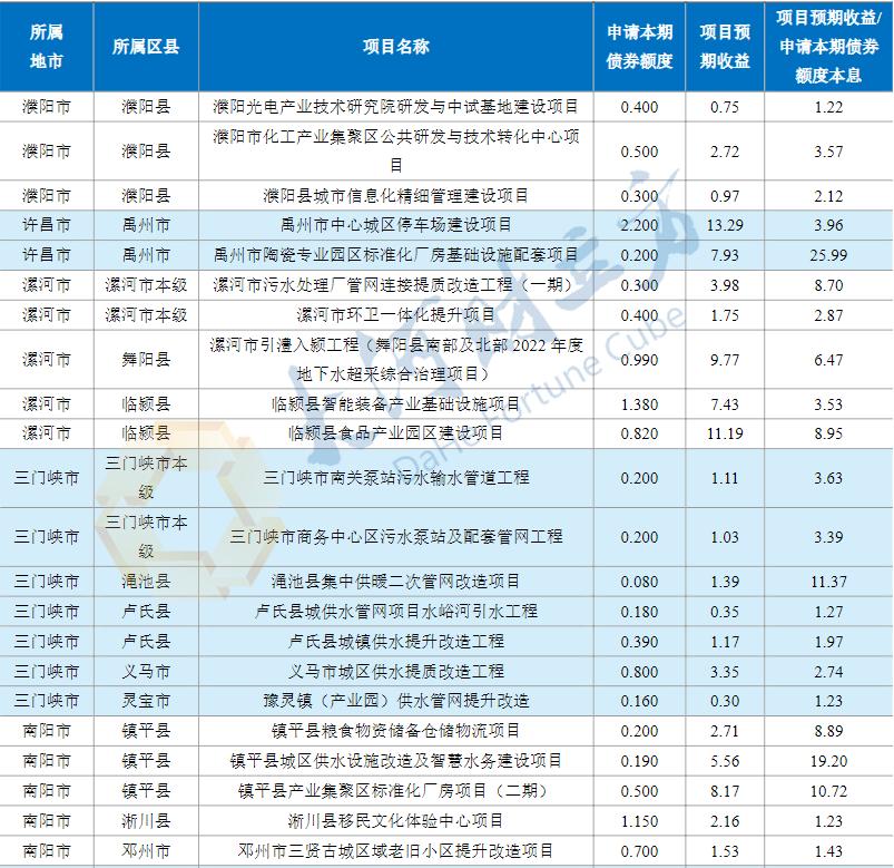 地方債發(fā)行最新規(guī)定詳解，政策更新與變革