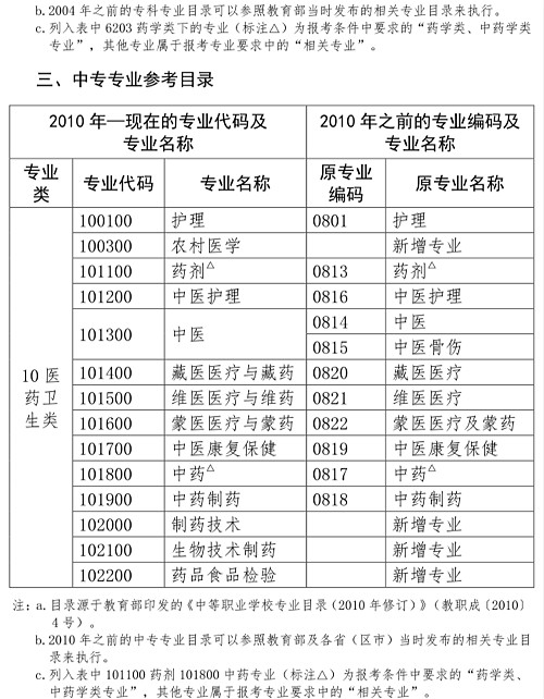 最新藥師參考條件及其觀點(diǎn)論述解析