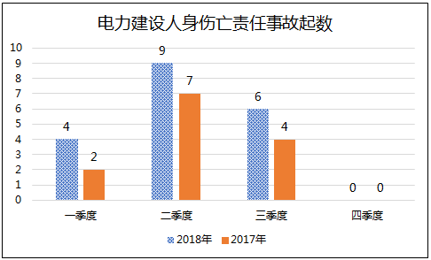 2018年電力事故案例分析及其解析